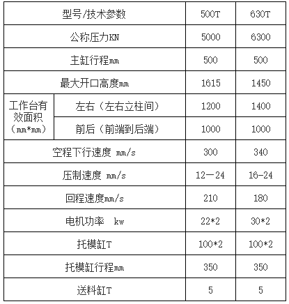 630噸牛羊舔磚液壓機.png