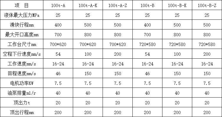 100噸三梁四柱油壓機參數(shù).png