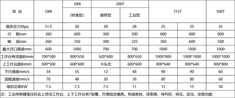 單臂油壓機(jī)參數(shù).png