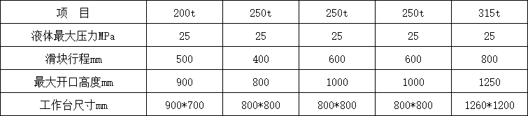 250噸四柱油壓機(jī)參數(shù).png
