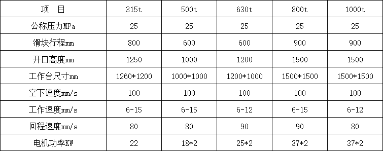 800噸三梁四柱油壓機(jī)參數(shù).png