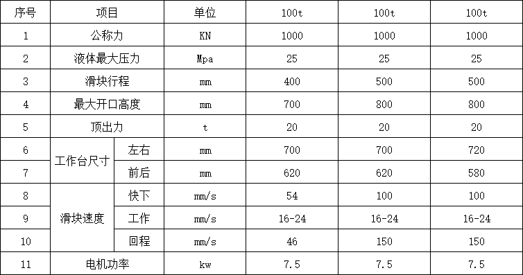 100噸三梁四柱油壓機(jī)參數(shù).png